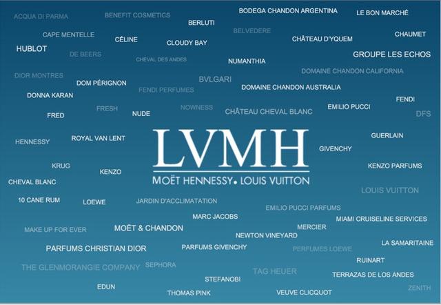 三大奢侈品集团，被遗忘的全球第三大珠宝品牌