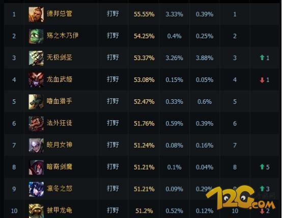 lol新版赵信出装，12.11版本AP赵信在大乱斗有多猛