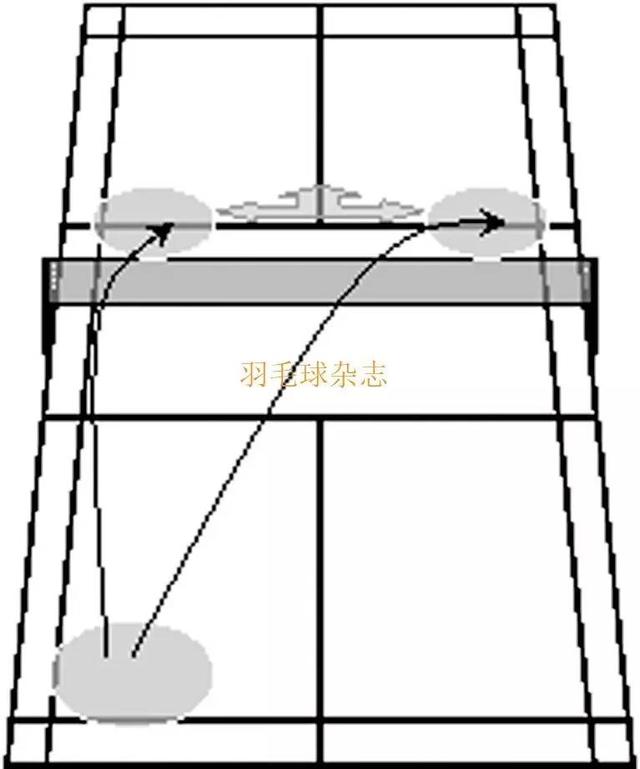 吊球打法图解，击球大法之吊球全攻略