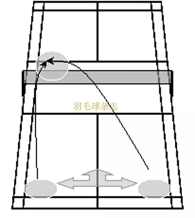 吊球打法图解，击球大法之吊球全攻略