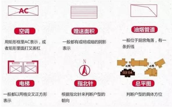 南北通透户型图，6种最佳户型图（187㎡四室两厅三卫）