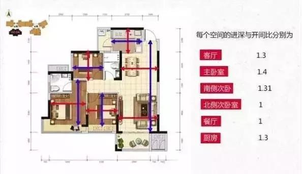 南北通透户型图，6种最佳户型图（187㎡四室两厅三卫）