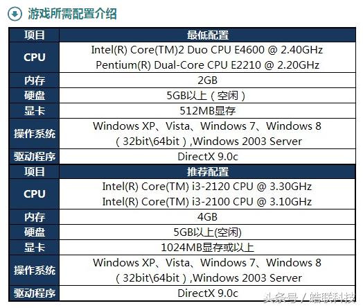 英雄联盟卡顿得厉害怎么办，一招解决英雄联盟画面卡顿