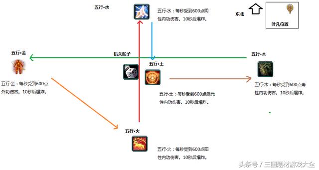剑网三唐门最强攻略，天罗诡道进阶攻略，简单易懂