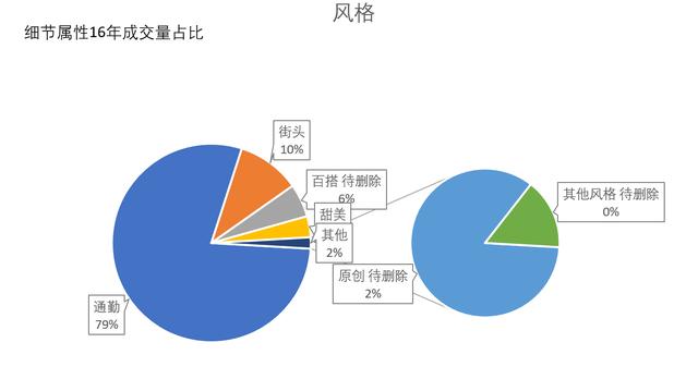 女装女士精品类目下，时尚休闲裤子的卖点