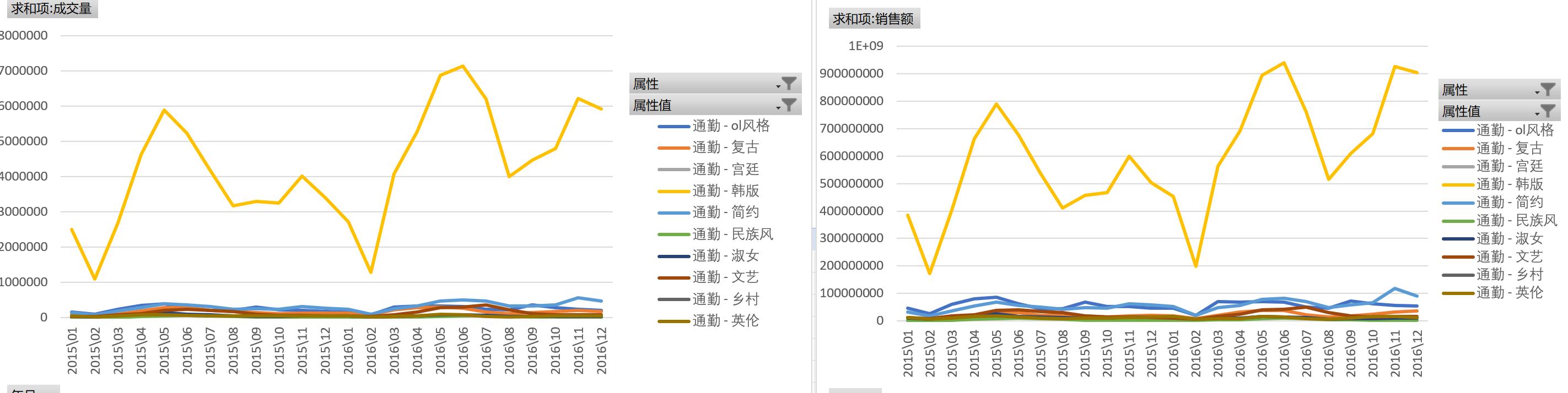 女装女士精品类目下，时尚休闲裤子的卖点