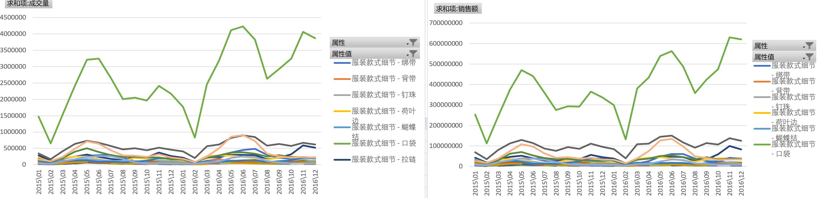 女装女士精品类目下，时尚休闲裤子的卖点