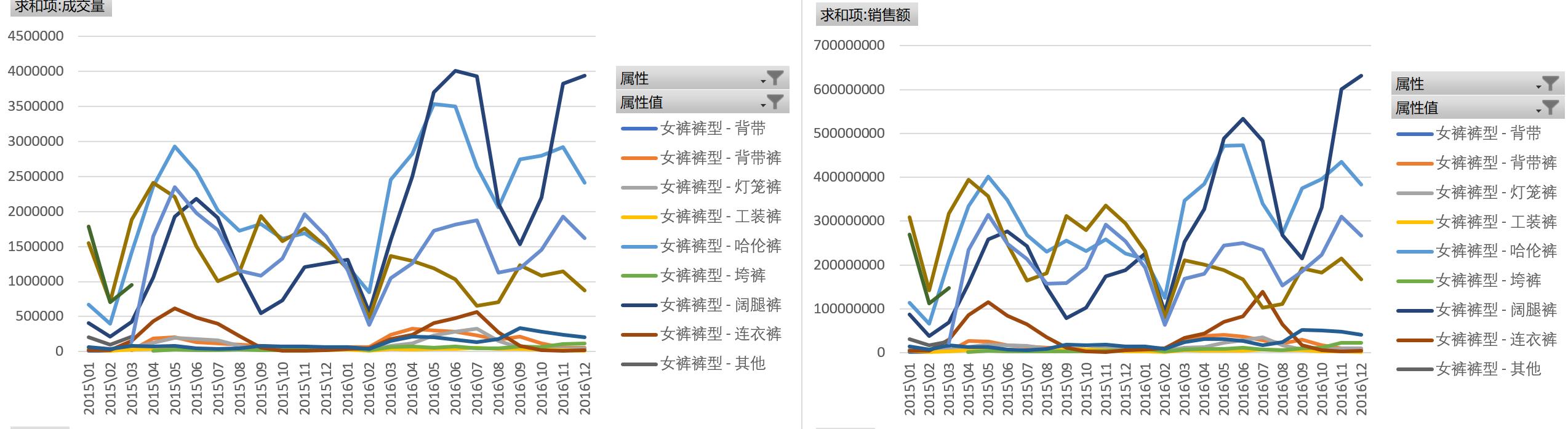 女装女士精品类目下，时尚休闲裤子的卖点
