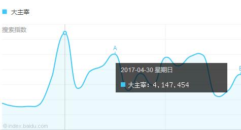 出品人白一骢，橙瓜获悉天蚕土豆大主宰启动影视化