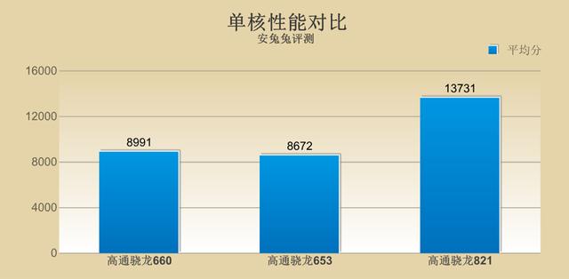 骁龙660处理器怎么样，高通骁龙八核和骁龙660比较（旗舰手机芯片正在“逼死”中端芯片）