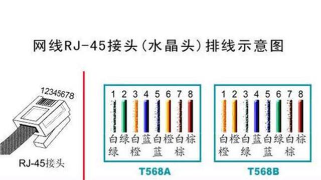 rj45接db9网线接线顺序，网线接头用RJ45连接的有几种接法