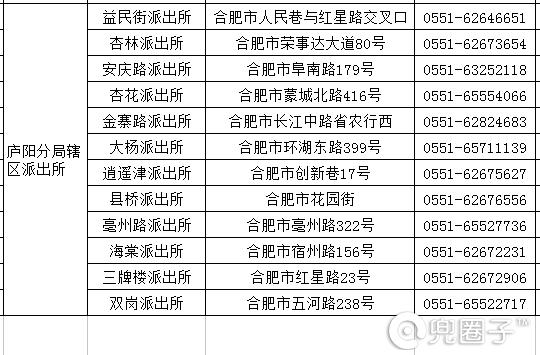 合肥办理居住证流程，包河区办理居住证<合肥>