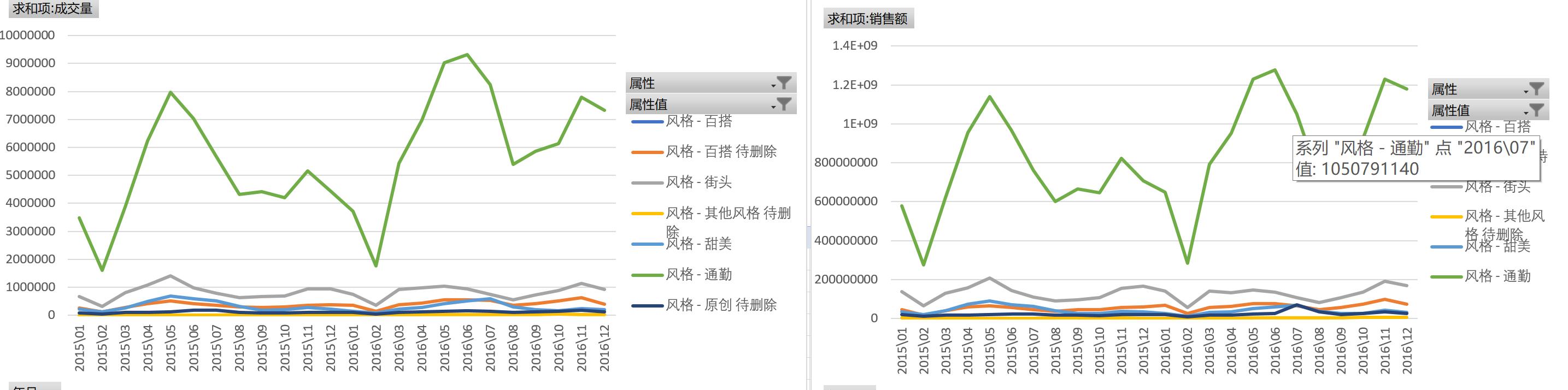 女装女士精品类目下，时尚休闲裤子的卖点