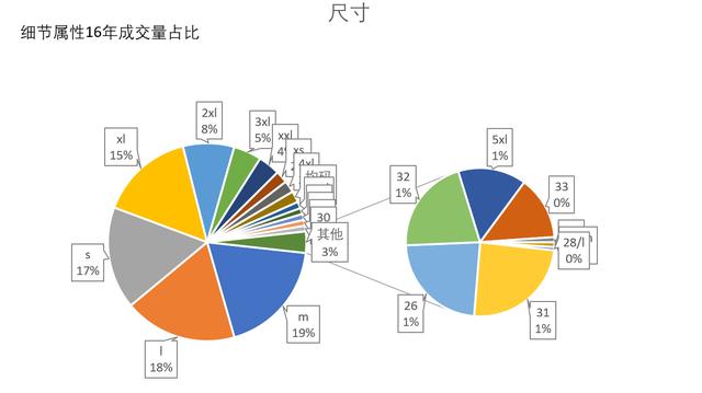 女装女士精品类目下，时尚休闲裤子的卖点