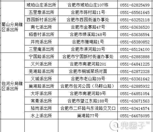 合肥办理居住证流程，包河区办理居住证<合肥>