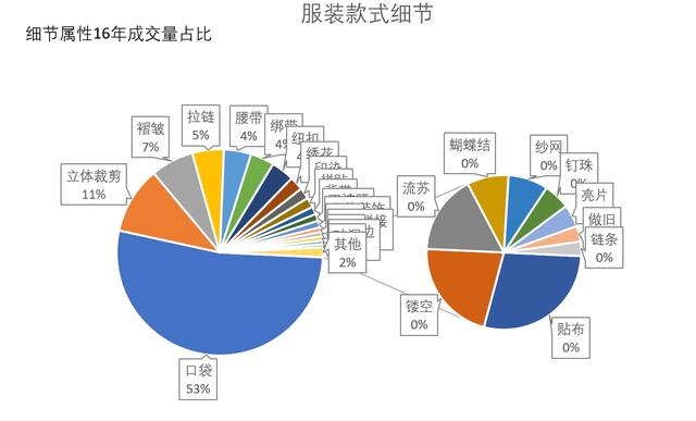 女装女士精品类目下，时尚休闲裤子的卖点