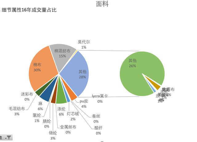 女装女士精品类目下，时尚休闲裤子的卖点