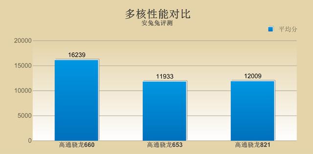 骁龙660处理器怎么样，高通骁龙八核和骁龙660比较（旗舰手机芯片正在“逼死”中端芯片）
