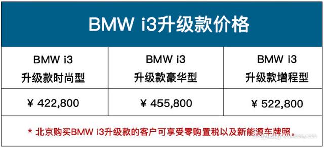 BMW i3升级款购车手册：推荐升级款时尚型