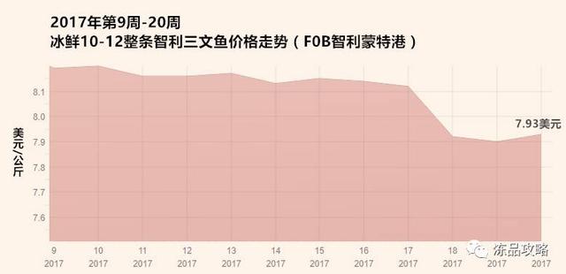 挪威三文鱼和大西洋三文鱼区别，三文鱼们还好么