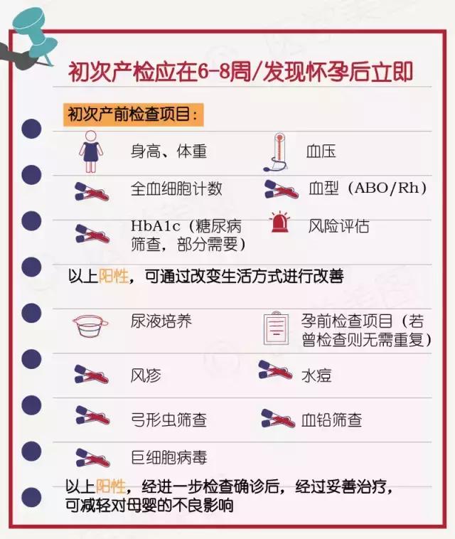 怀孕报告单图片，一分钟读懂孕9月产检报告单（产检报告像天书）