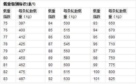 轮胎常见规格有哪些，各级别轿车轮胎型号统计对比
