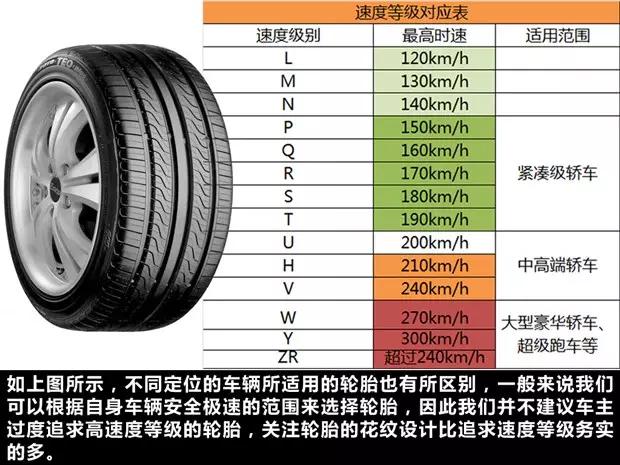 轮胎常见规格有哪些，各级别轿车轮胎型号统计对比