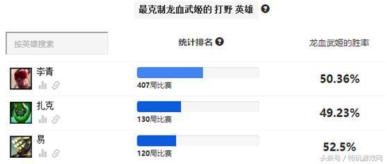 lol现版本龙女打野，LOL新版本龙女打野超给力