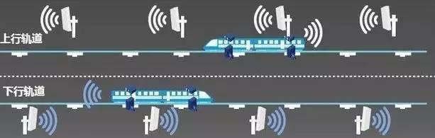 复兴号wifi，复兴号高铁wifi怎么使用