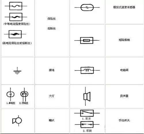 基本电气符号大全，电气百科电气符号大全