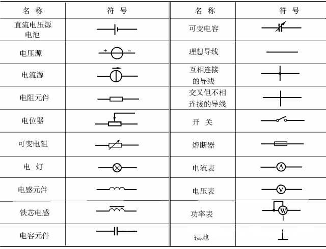 基本电气符号大全，电气百科电气符号大全