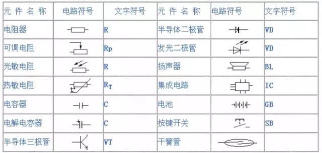 基本电气符号大全，电气百科电气符号大全