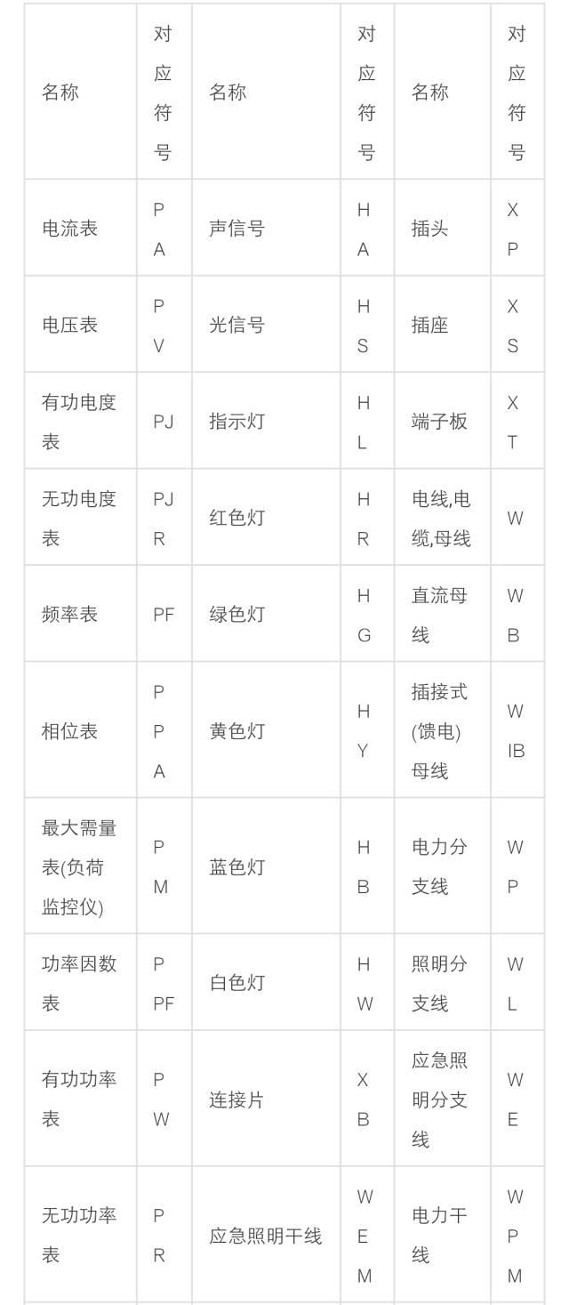 基本电气符号大全，电气百科电气符号大全