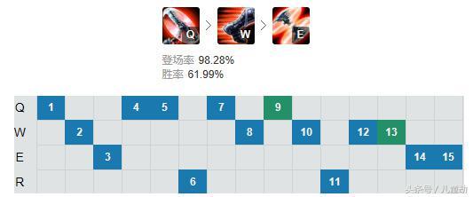 loladc，lol最新版本ad排名