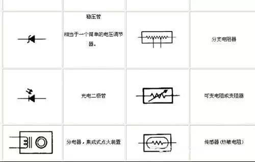 基本电气符号大全，电气百科电气符号大全