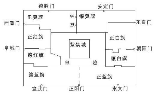 九门提督是什么官，九门提督相当于现在什么官是几品