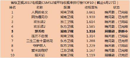 楚乔传九幽台戏是第几集，楚乔传虐心片段大全（《楚乔传》我们来整理整理这些被删除的戏份）