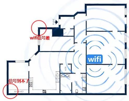 wifi不稳定，wifi时断时续不稳定怎么办（家里的wifi信号总是断断续续）