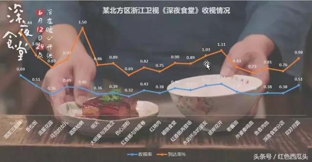 深夜食堂的柔软反击，讲述深夜食堂的故事