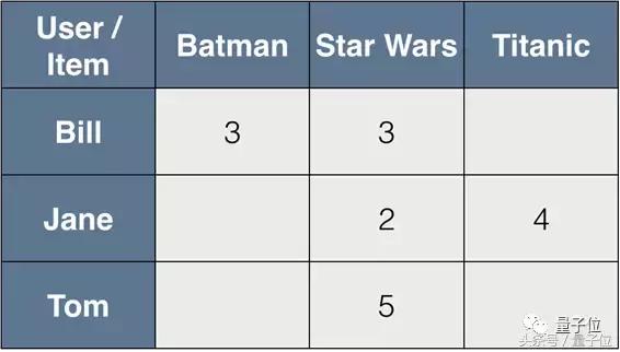 个性化推荐算法优缺点，详解个性化推荐五大最常用算法