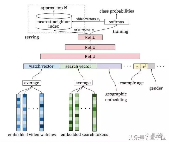 个性化推荐算法优缺点，详解个性化推荐五大最常用算法