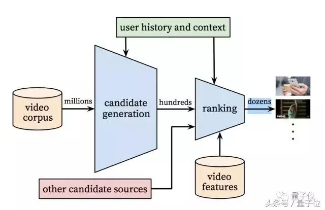 个性化推荐算法优缺点，详解个性化推荐五大最常用算法