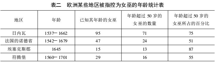 飞帽杀的真实故事，揭秘猎巫行动竹签扎指