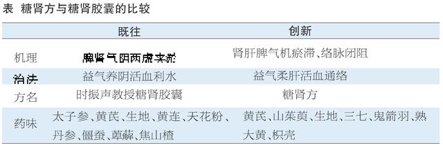 糖尿病肾论坛(糖尿病肾病贴吧)