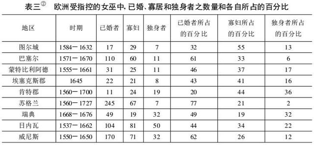 飞帽杀的真实故事，揭秘猎巫行动竹签扎指