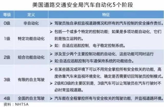 adas功能是什么意思，ADAS在汽车上面的主要功能是什么