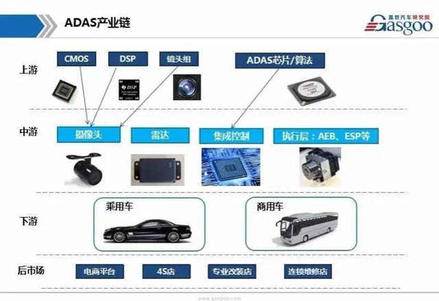 adas功能是什么意思，ADAS在汽车上面的主要功能是什么