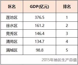 保定各区县发展排名，河北保定各区县最有名的十大美食