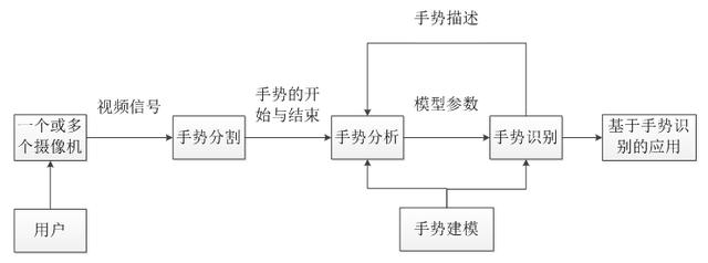 现在的vr设备，但索尼的新VR让我卧槽了好几天