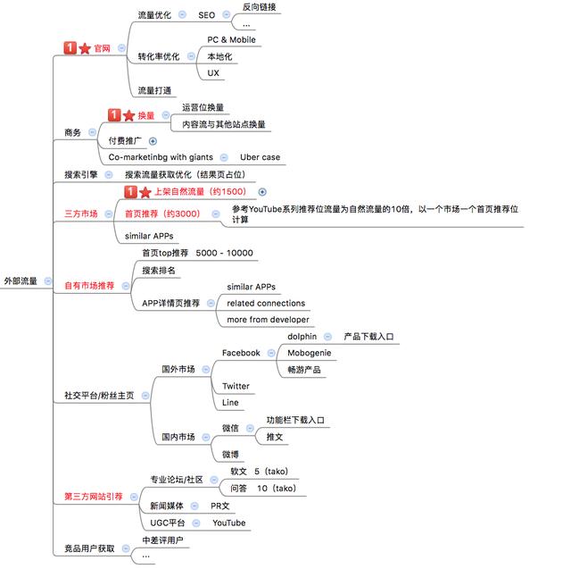 mece原则，mece原则怎么理解运用